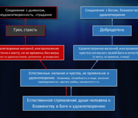 Стремление души к блаженству